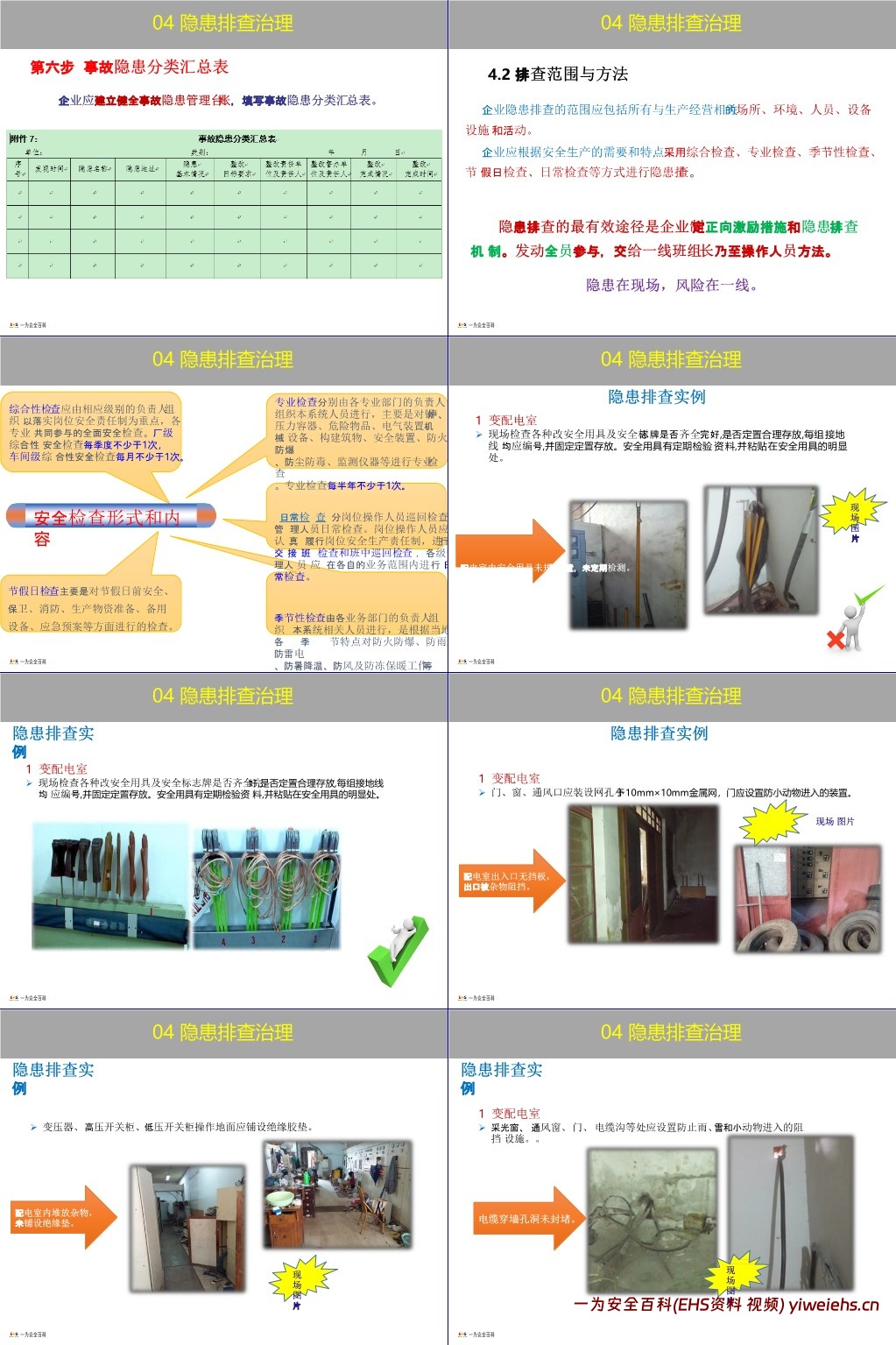 【PPT】企业双重预防机制创建原理方法讲解,一文读懂!