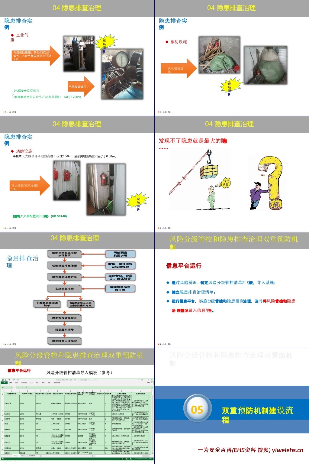 【PPT】企业双重预防机制创建原理方法讲解,一文读懂!