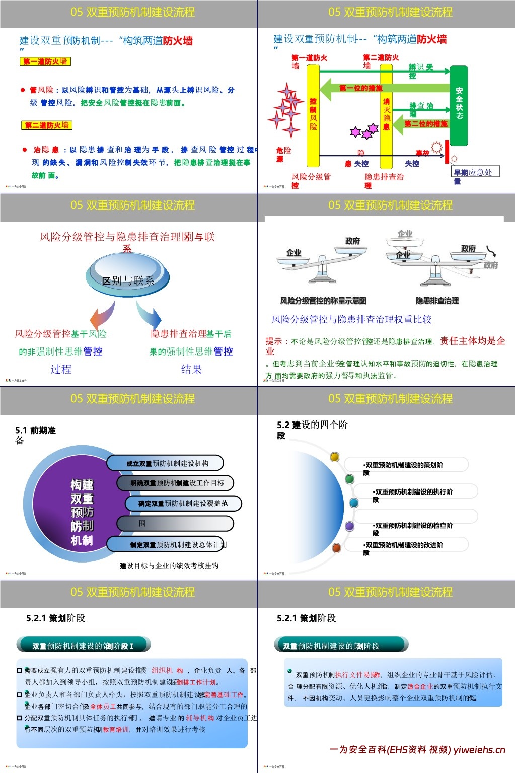 【PPT】企业双重预防机制创建原理方法讲解,一文读懂!