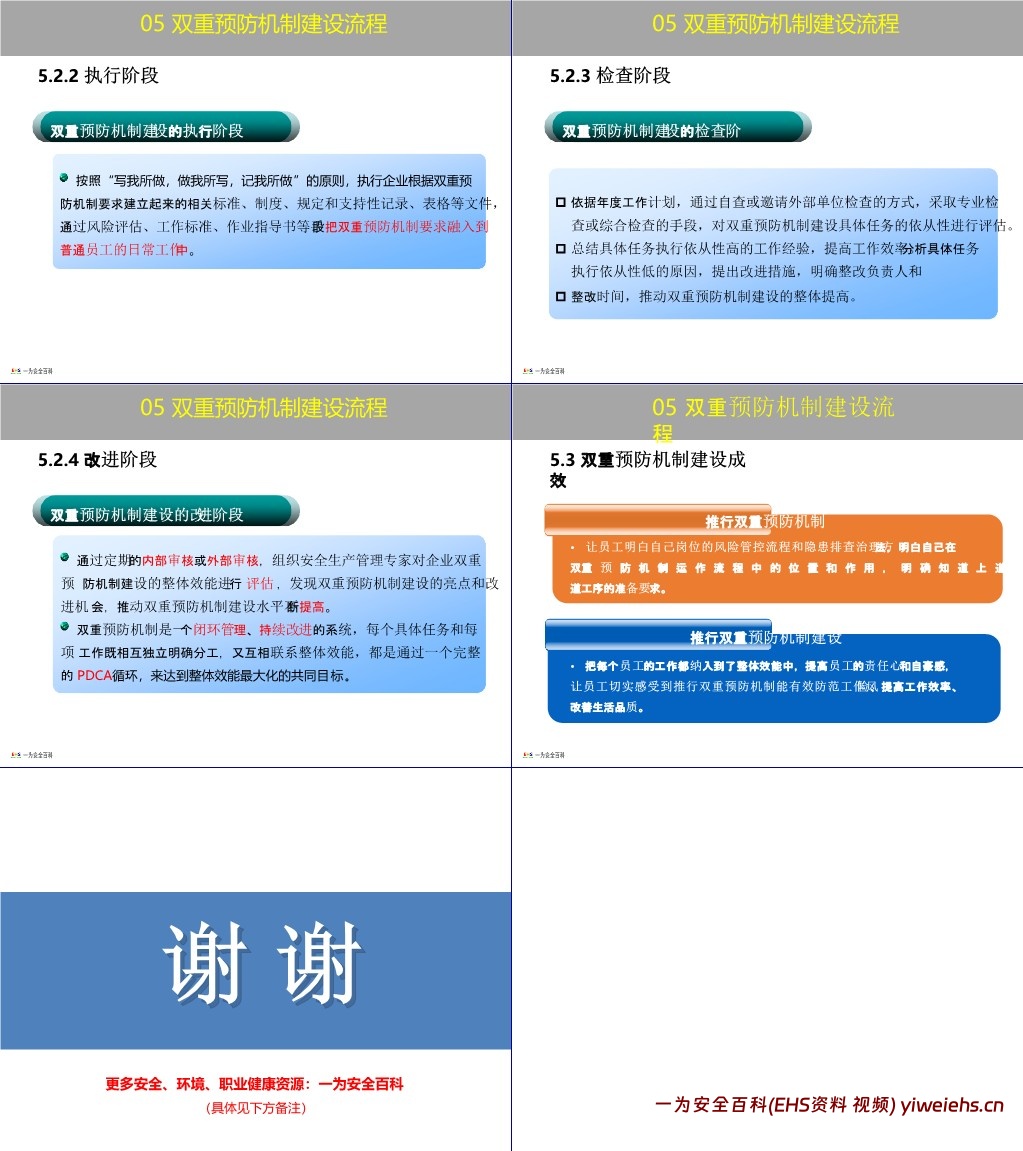 【PPT】企业双重预防机制创建原理方法讲解,一文读懂!