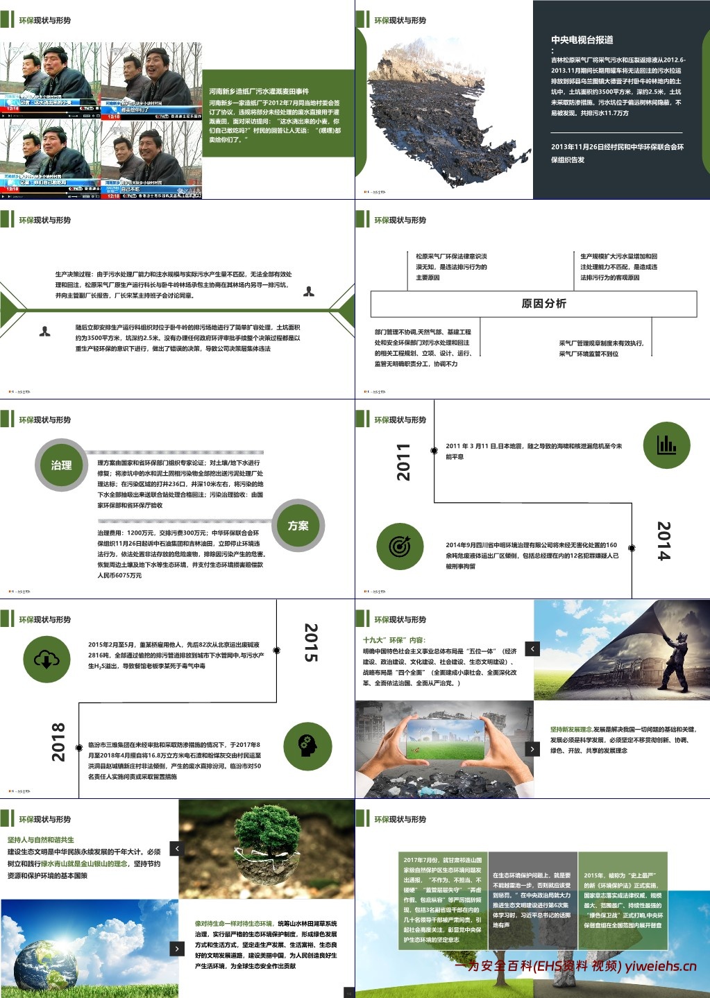 【PPT】企业环保管理知识培训教材