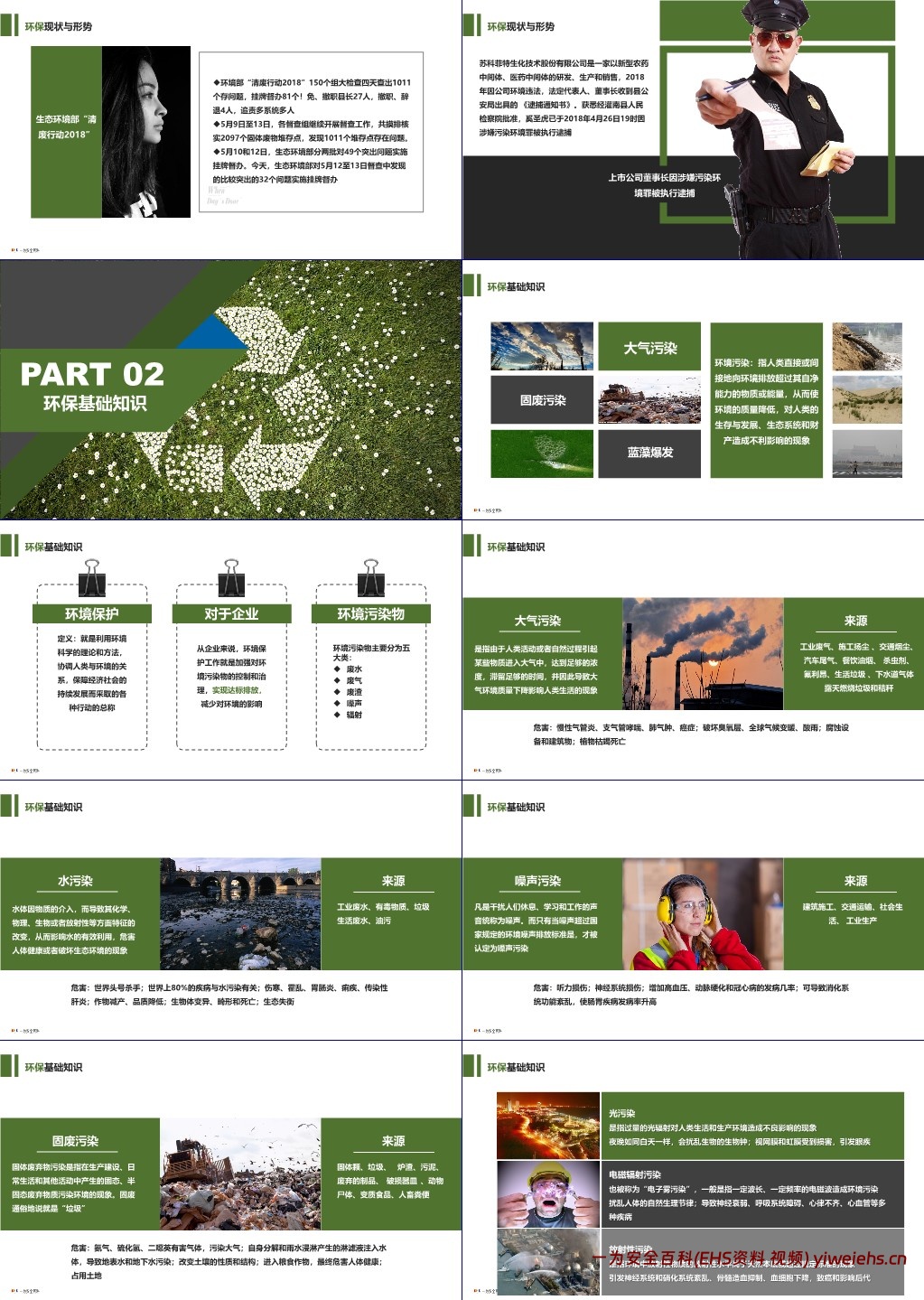 【PPT】企业环保管理知识培训教材