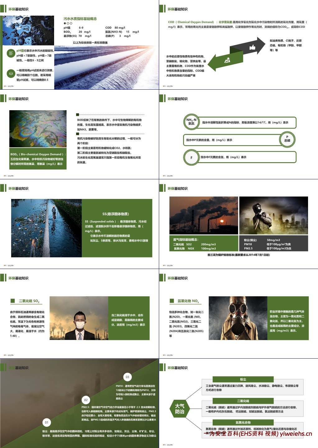 【PPT】企业环保管理知识培训教材