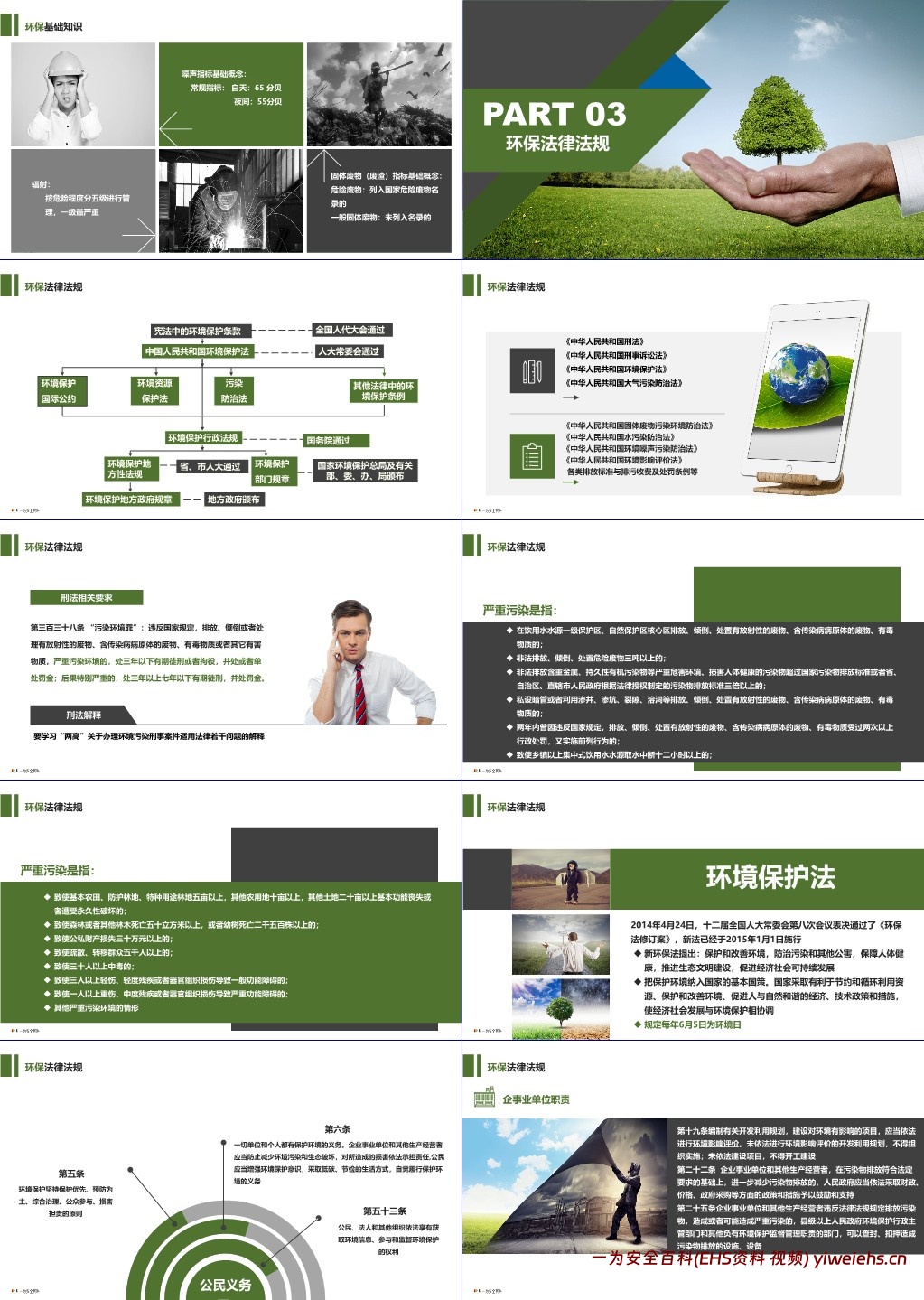 【PPT】企业环保管理知识培训教材