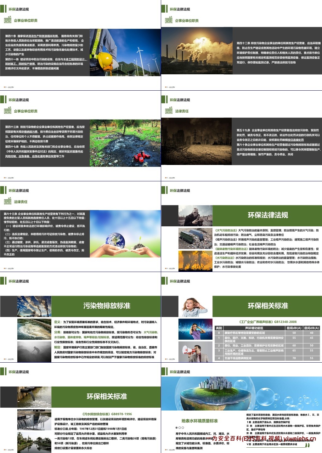【PPT】企业环保管理知识培训教材