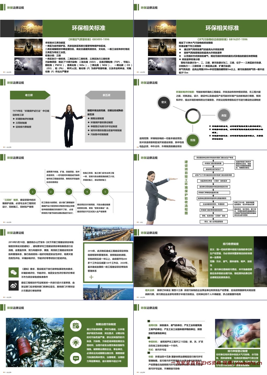 【PPT】企业环保管理知识培训教材