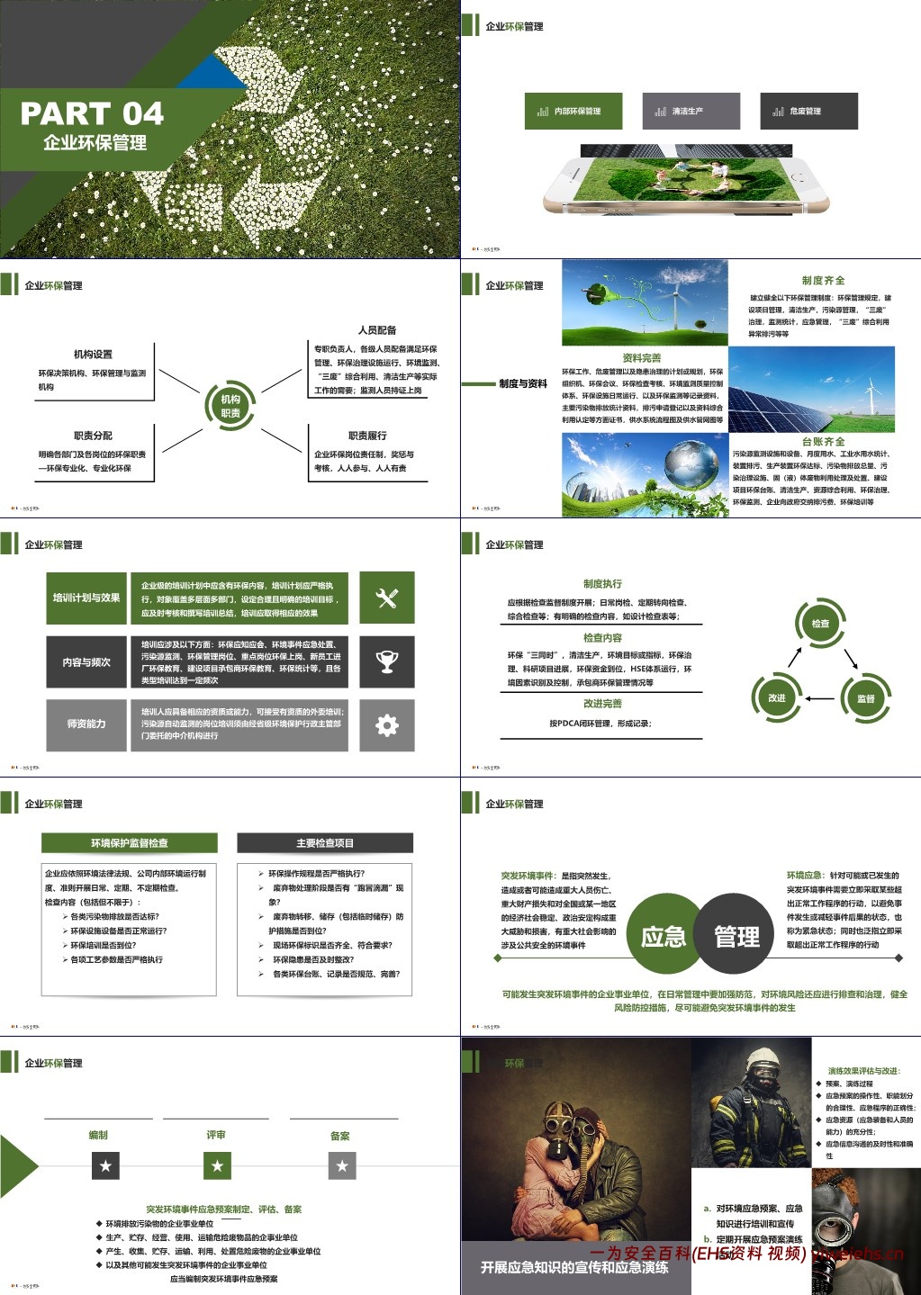 【PPT】企业环保管理知识培训教材