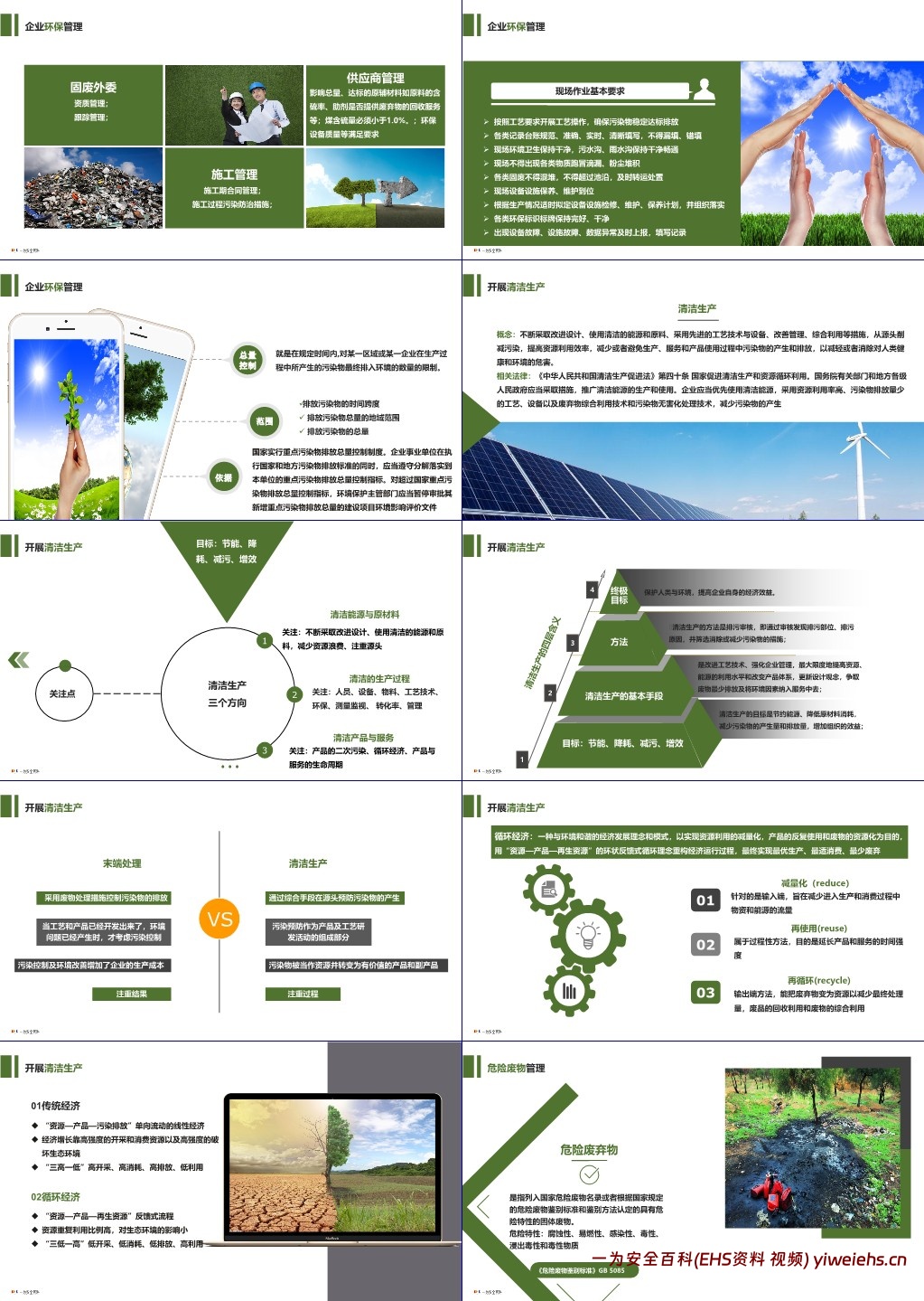 【PPT】企业环保管理知识培训教材