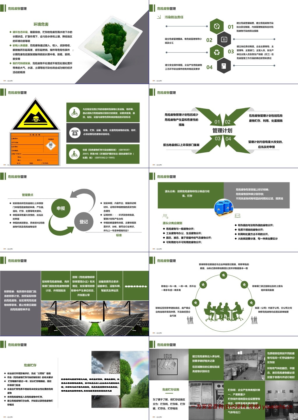 【PPT】企业环保管理知识培训教材