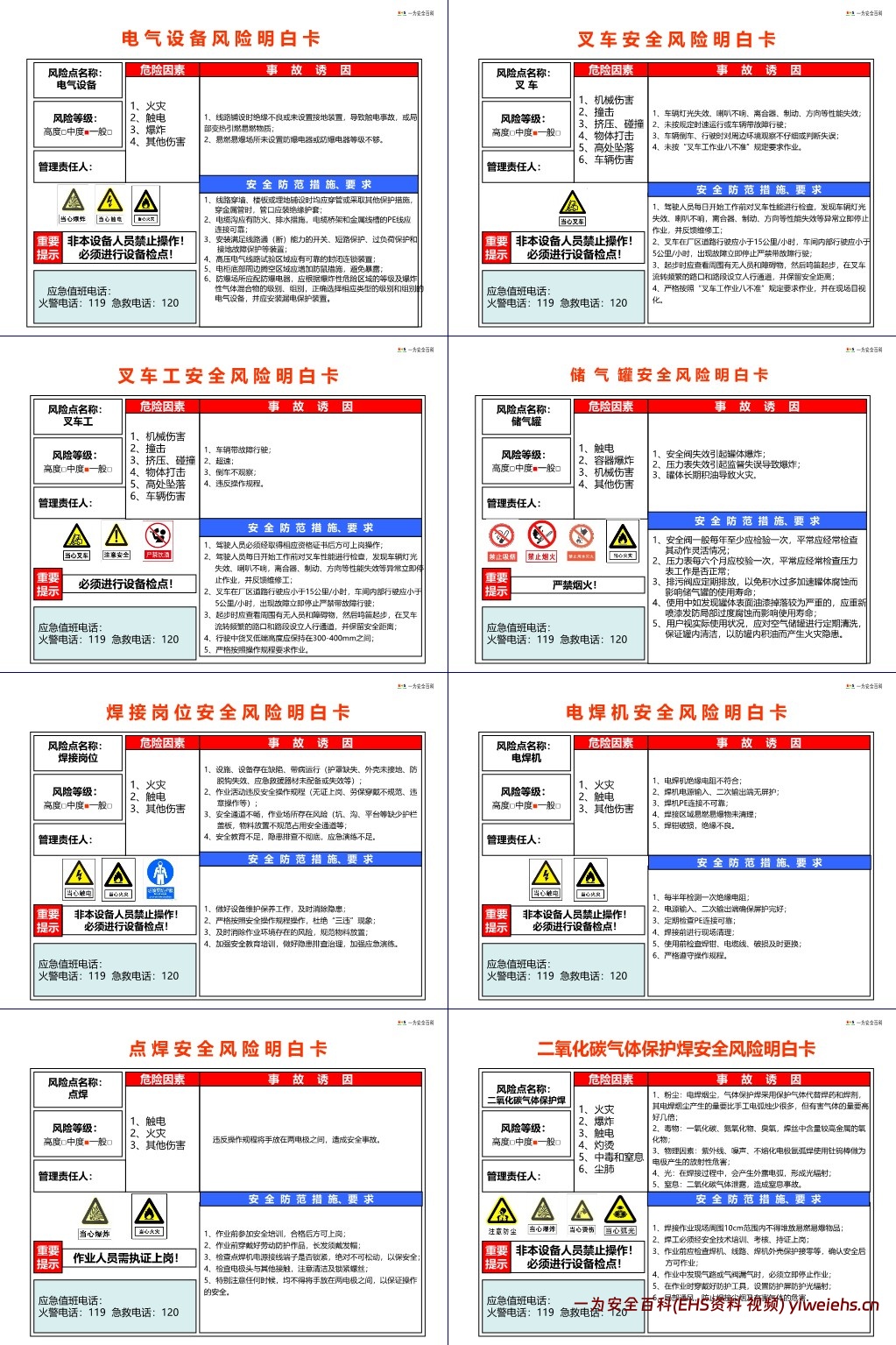 【PPT】企业各个场所安全风险明白卡