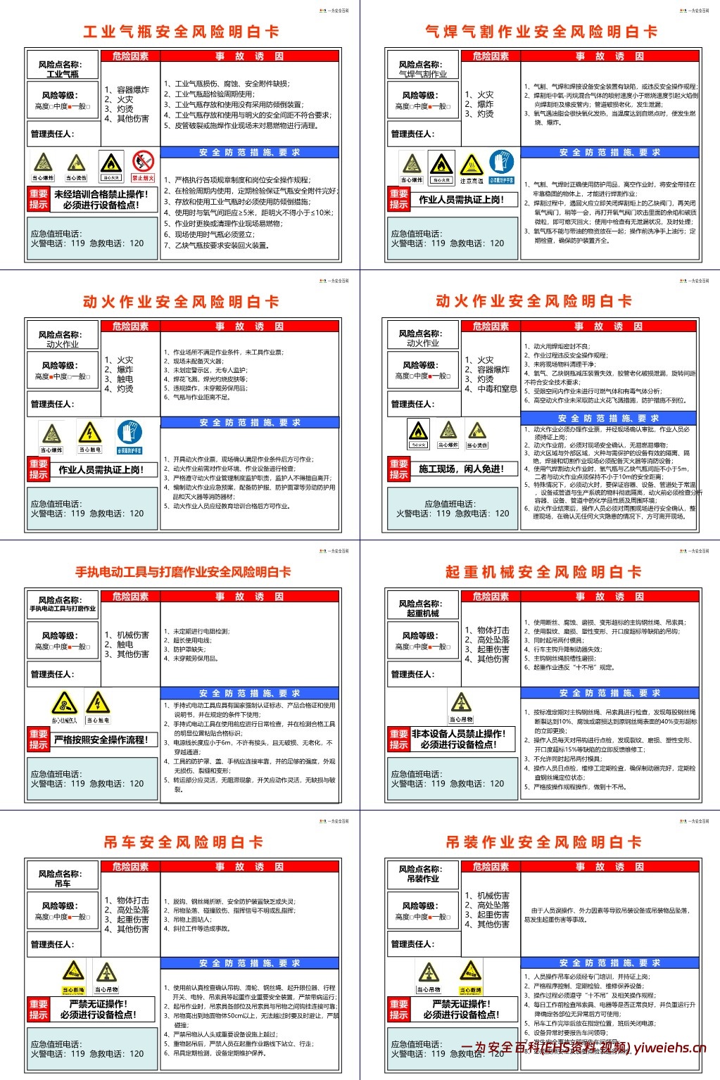 【PPT】企业各个场所安全风险明白卡