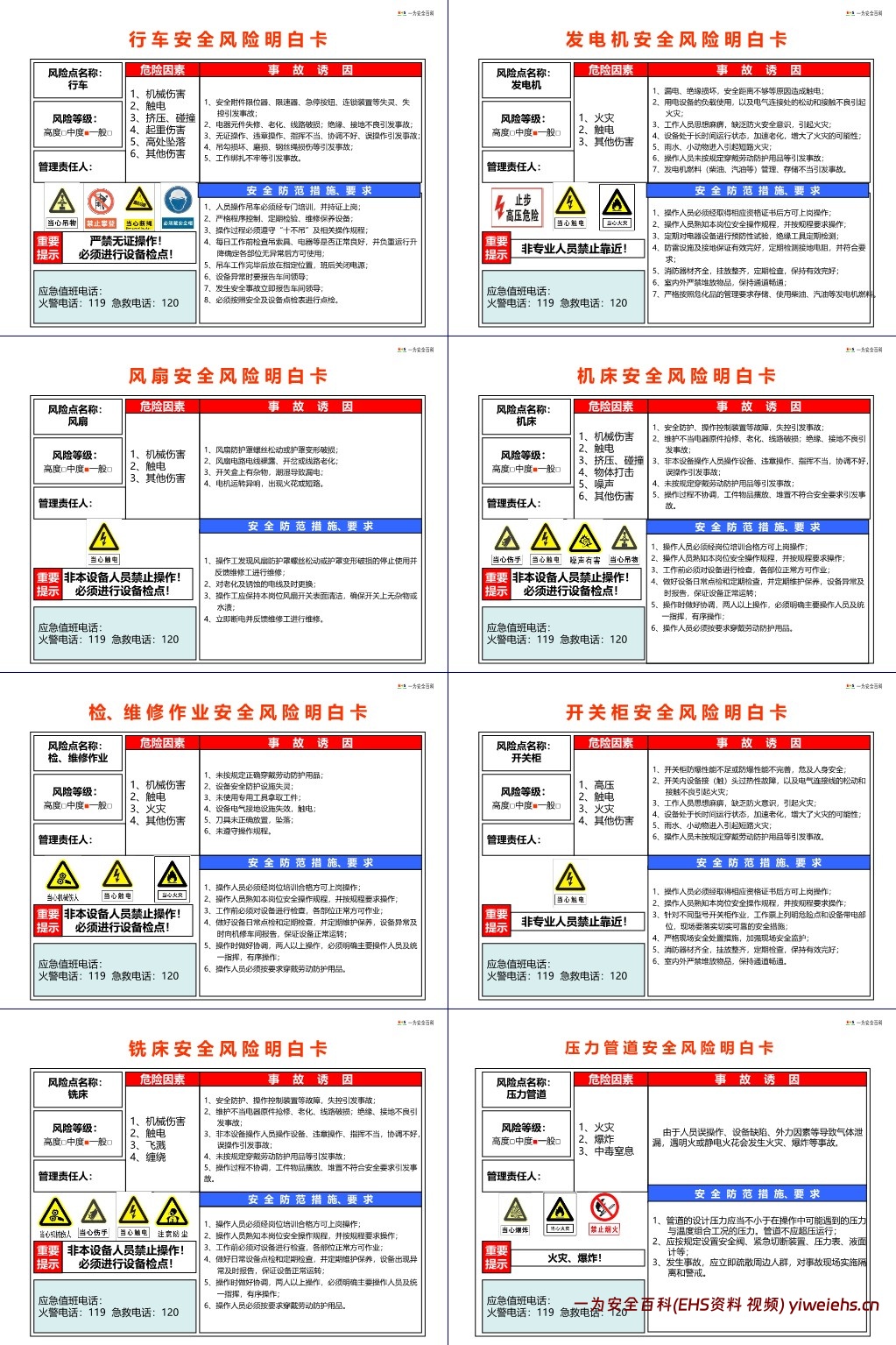 【PPT】企业各个场所安全风险明白卡