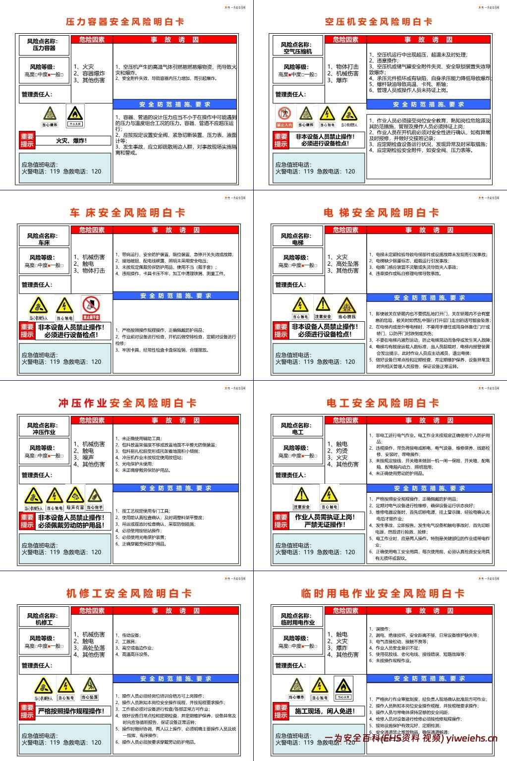 【PPT】企业各个场所安全风险明白卡