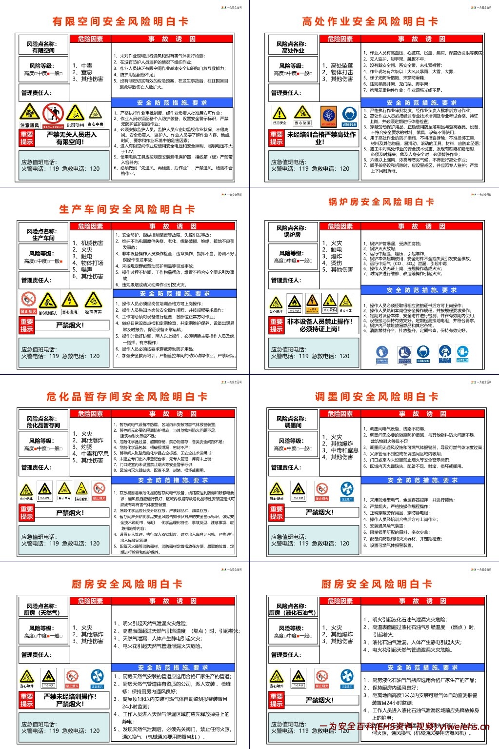 【PPT】企业各个场所安全风险明白卡
