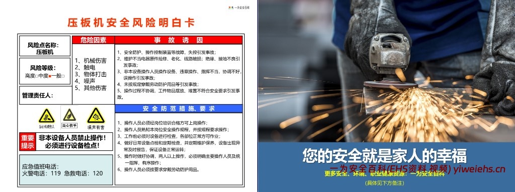 【PPT】企业各个场所安全风险明白卡