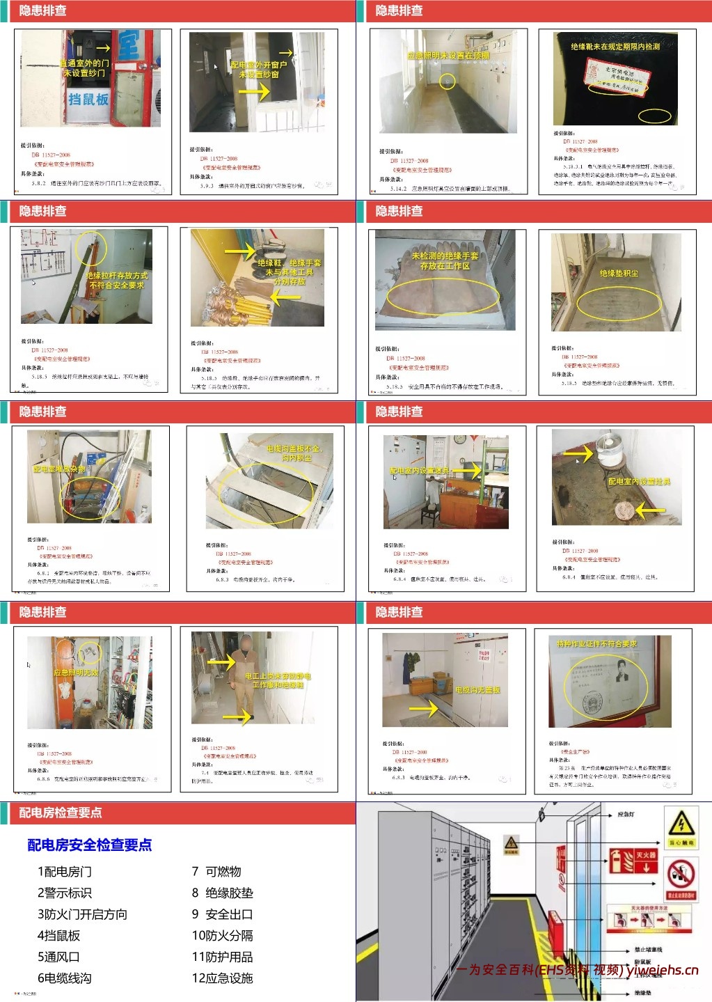 【PPT】配电房安全管理一文读懂