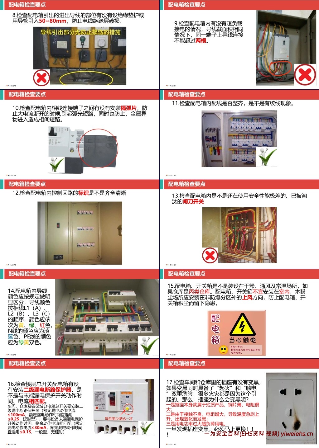 【PPT】配电房安全管理一文读懂