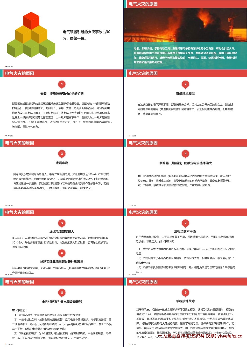 【PPT】配电房安全管理一文读懂
