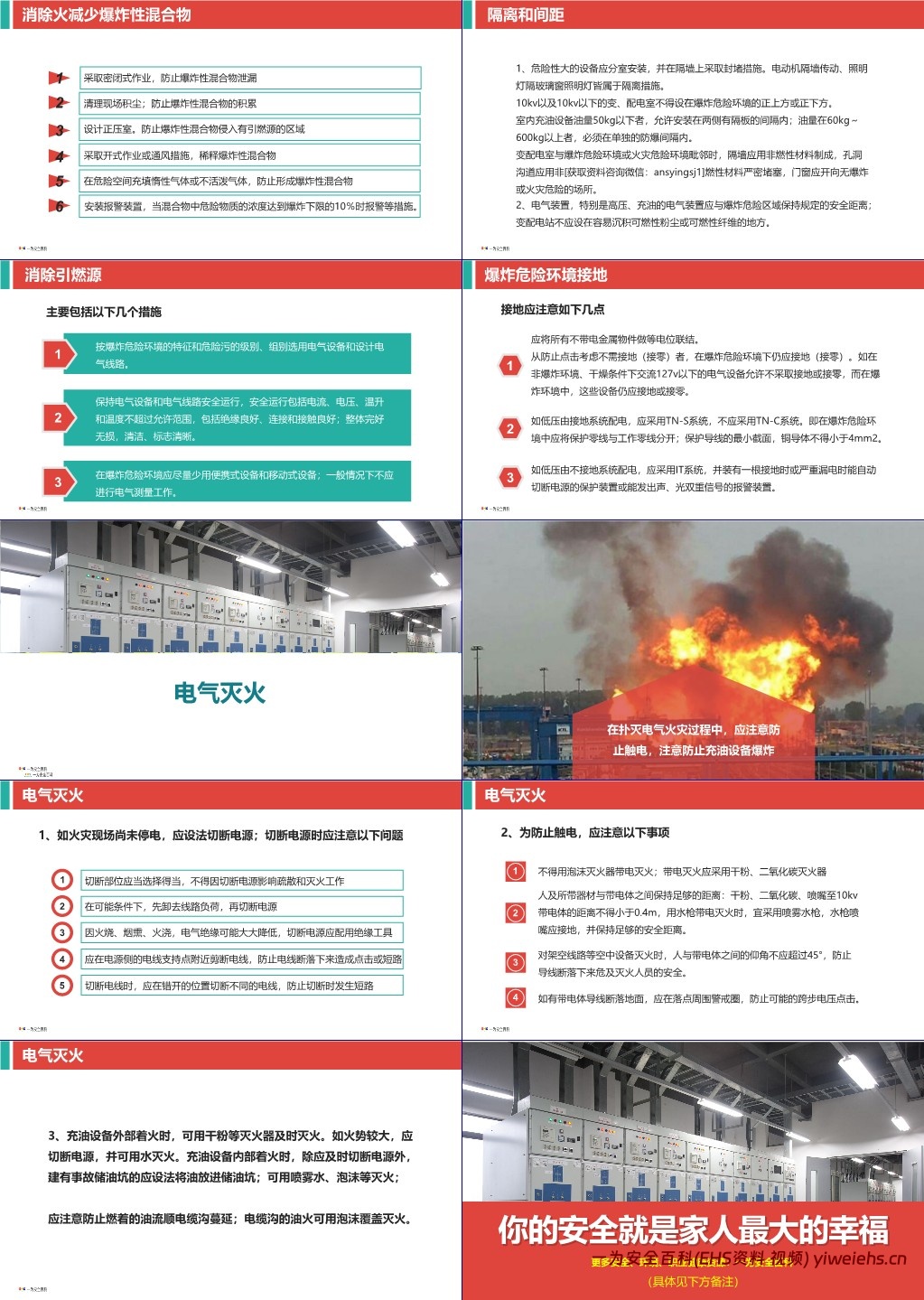 【PPT】配电房安全管理一文读懂