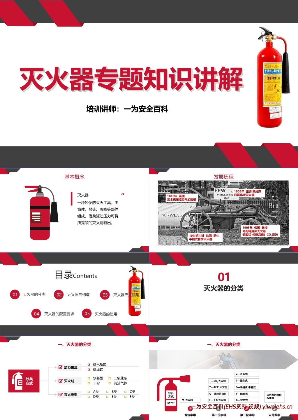 【PPT】灭火器专题知识讲解