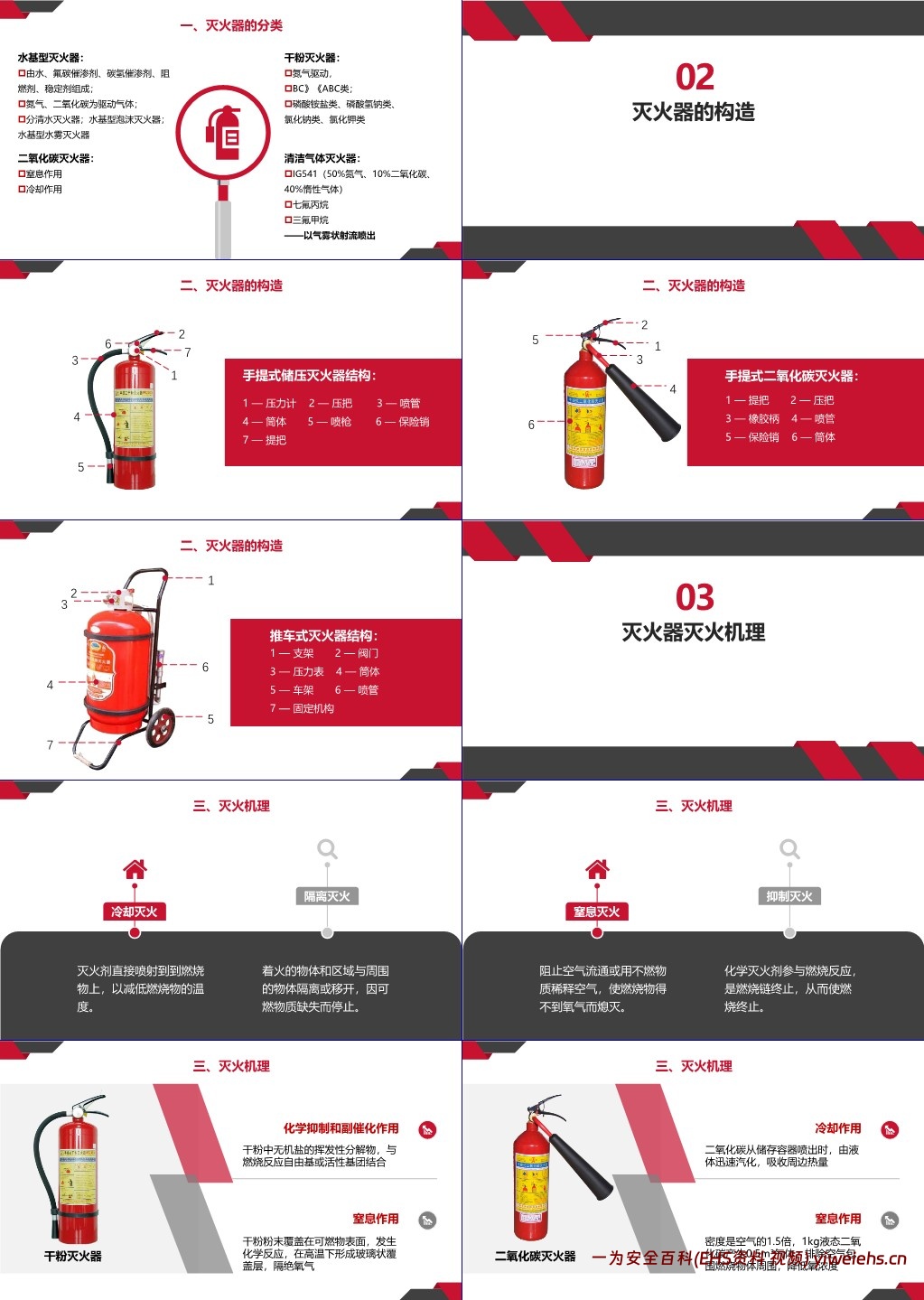 【PPT】灭火器专题知识讲解