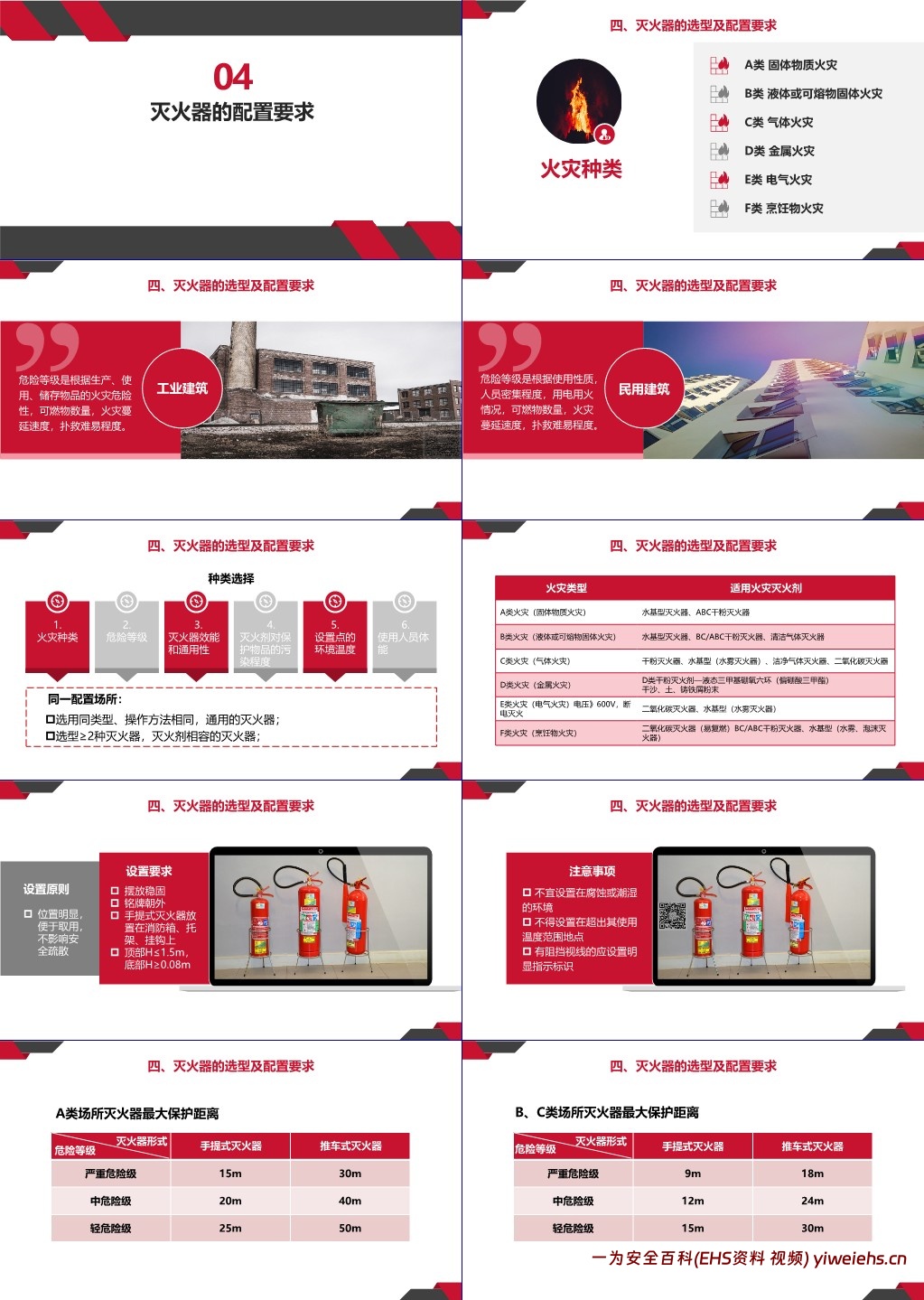 【PPT】灭火器专题知识讲解