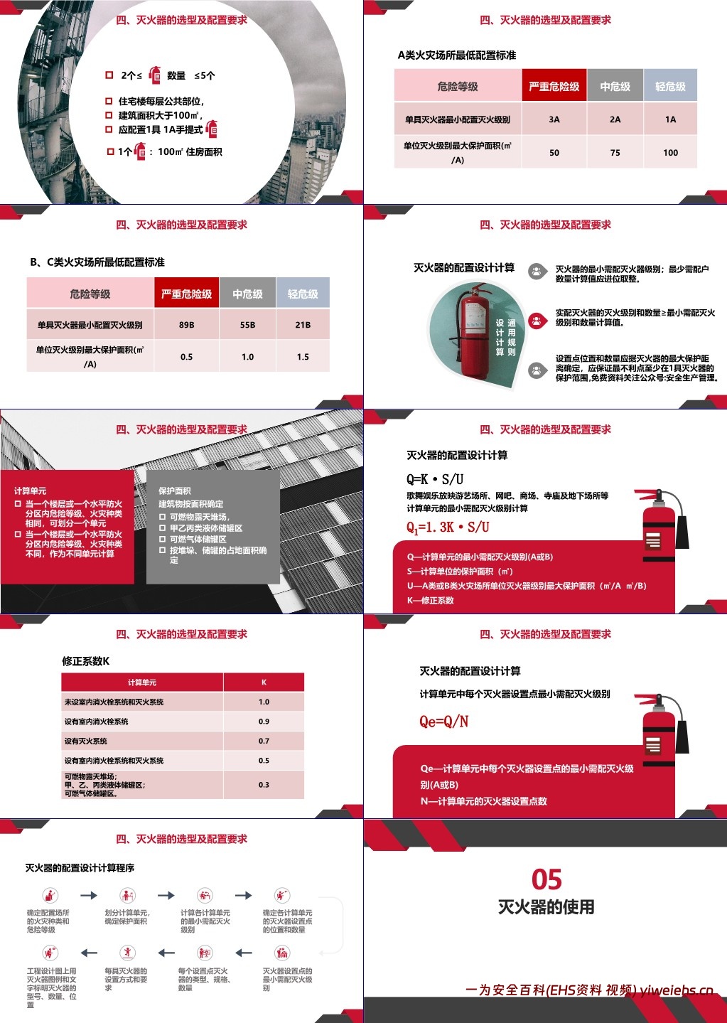 【PPT】灭火器专题知识讲解