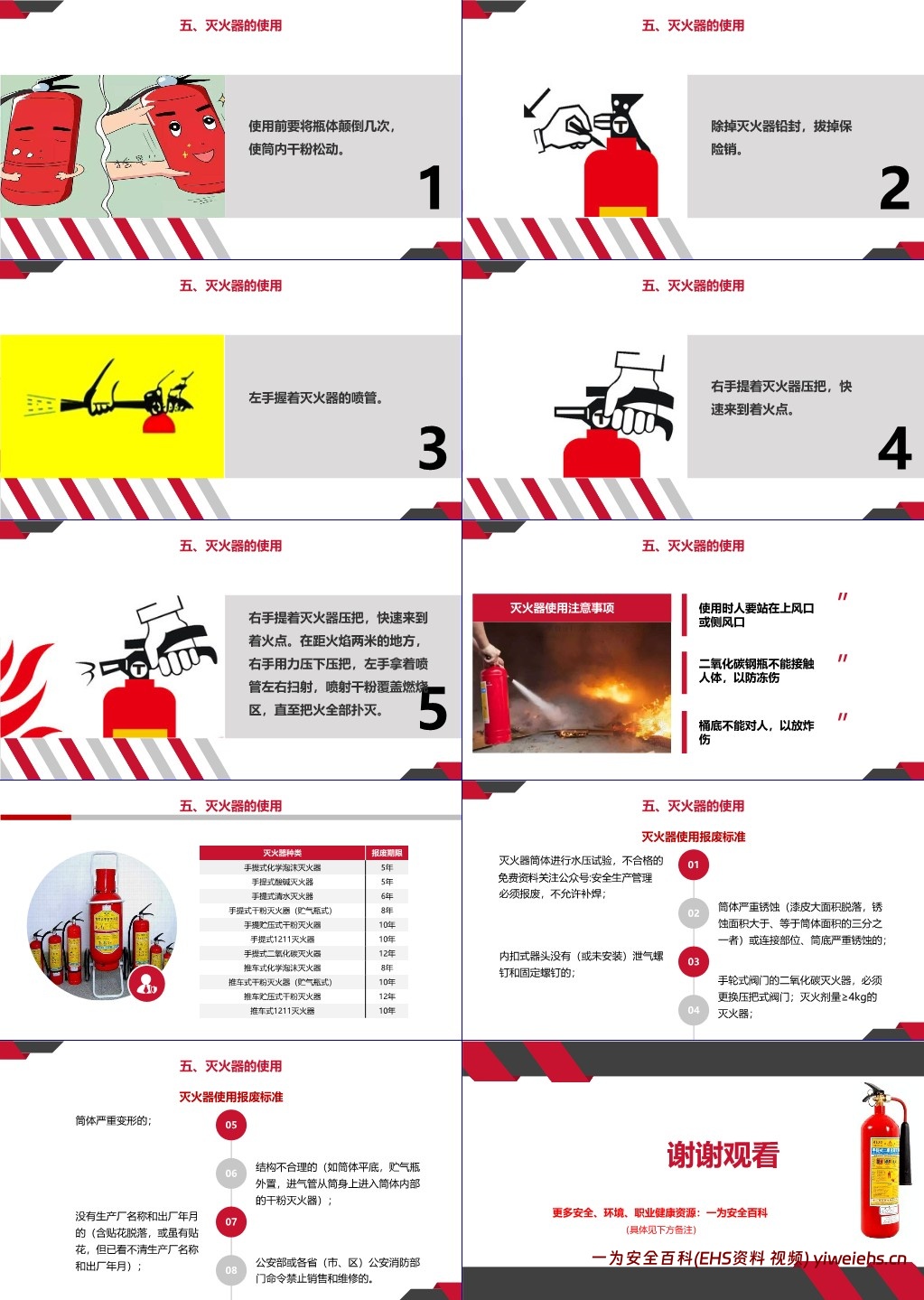 【PPT】灭火器专题知识讲解