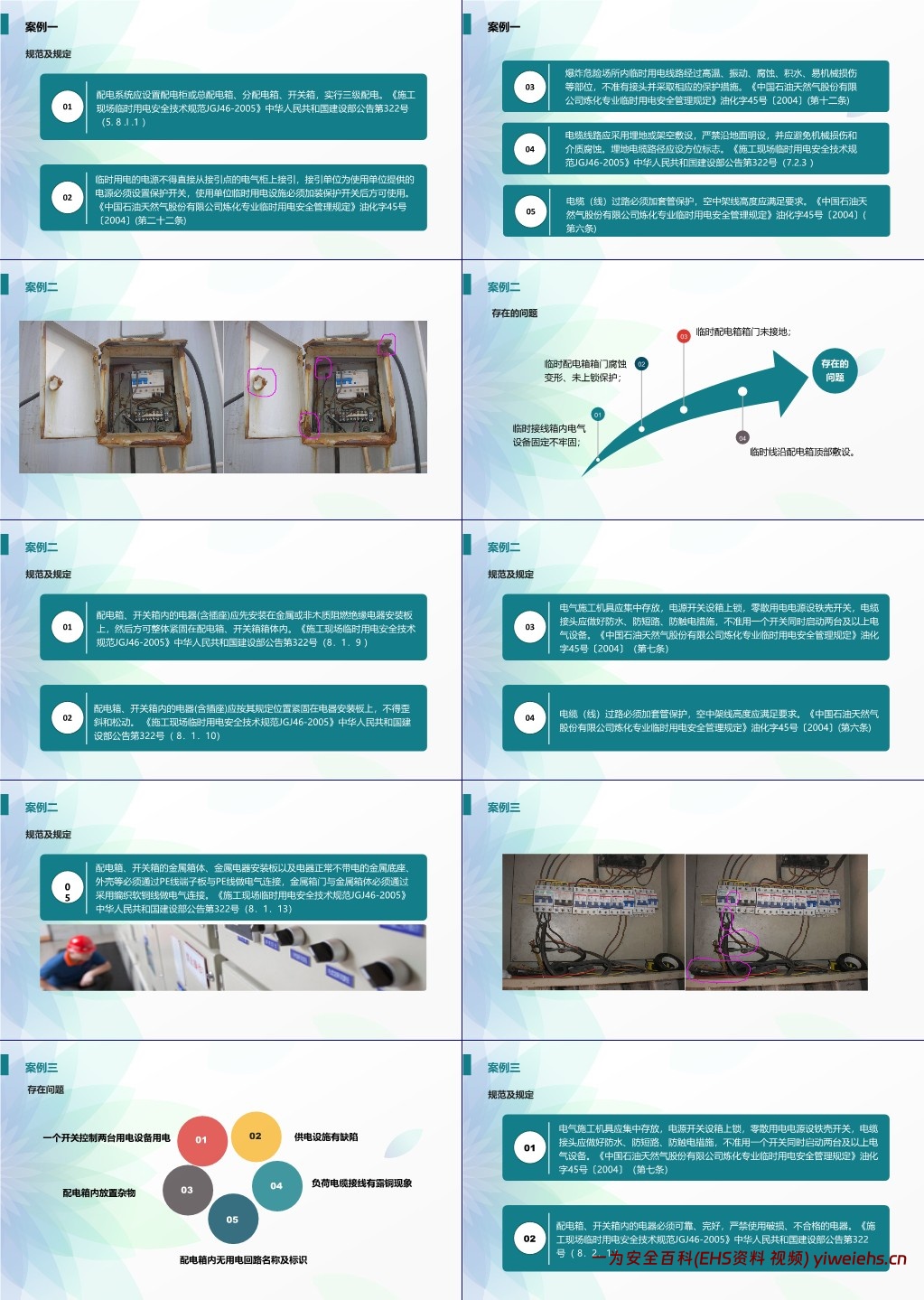 【PPT】临时用电安全要求