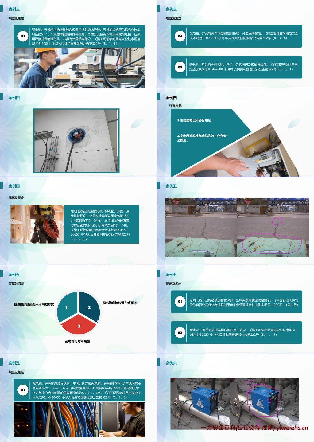 【PPT】临时用电安全要求