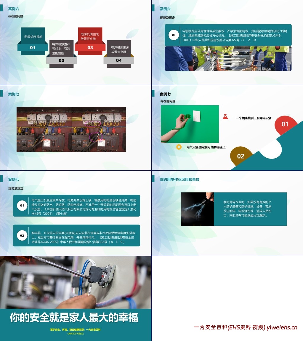 【PPT】临时用电安全要求