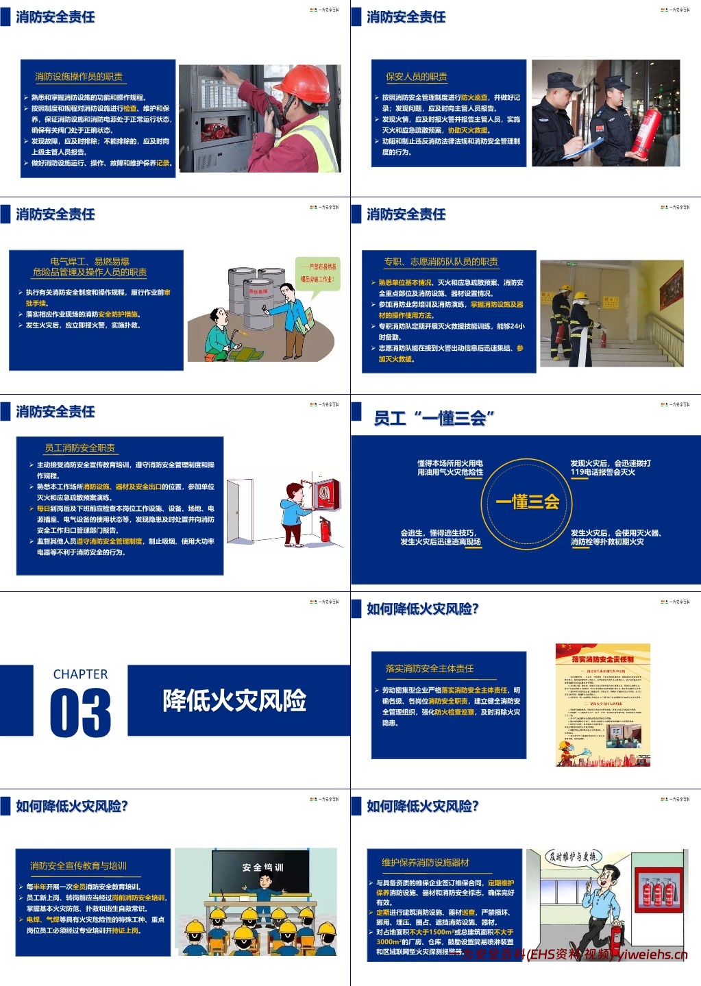 【PPT】劳动密集型企业消防安全培训