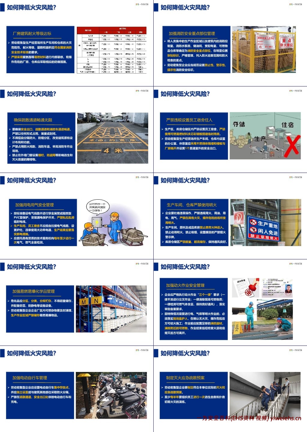 【PPT】劳动密集型企业消防安全培训