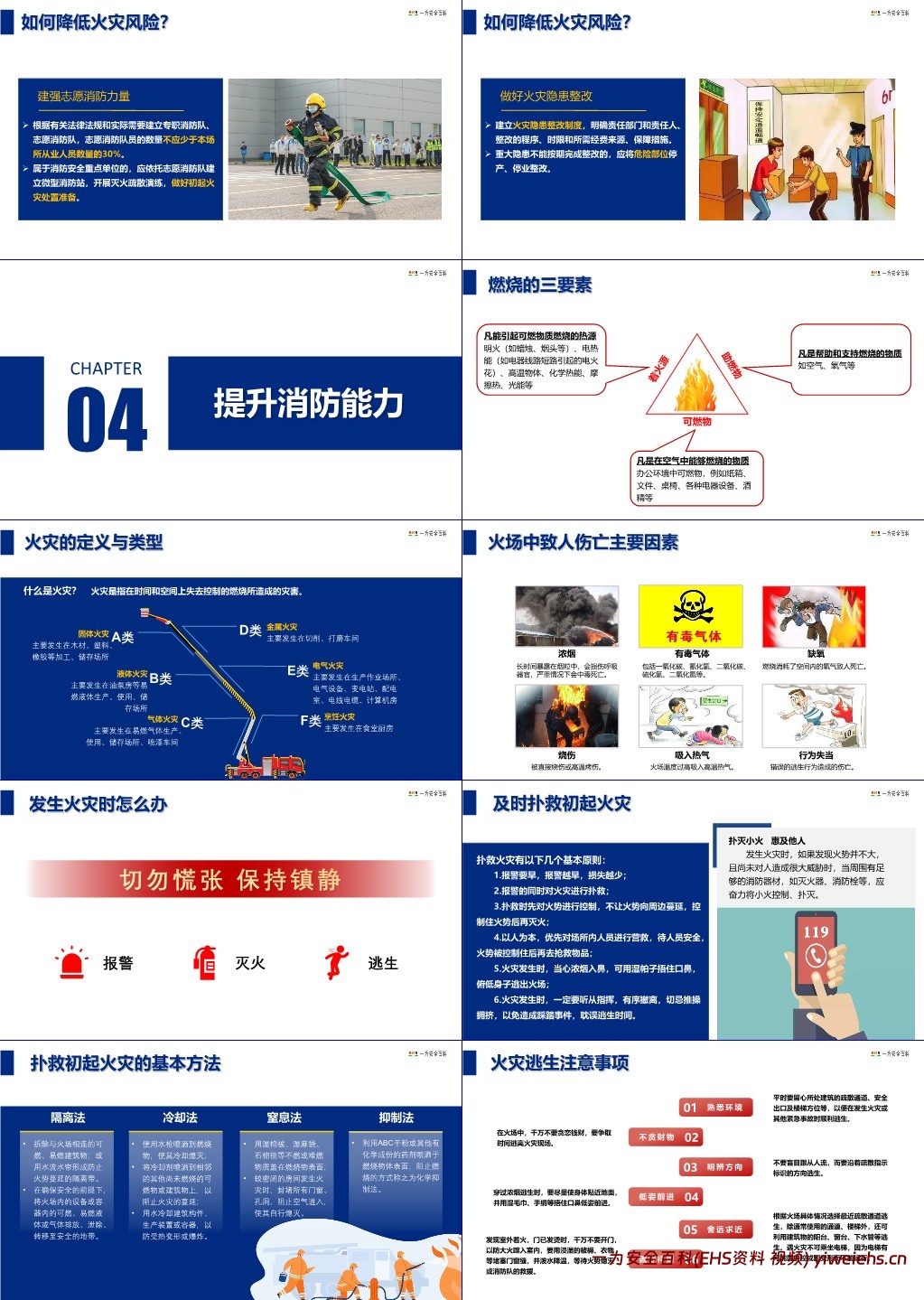 【PPT】劳动密集型企业消防安全培训