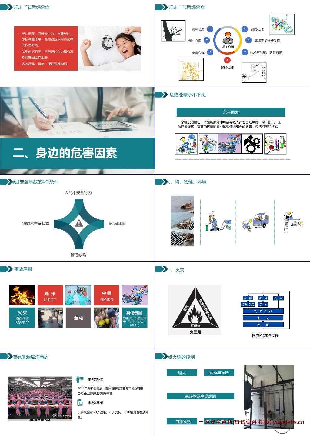 【PPT】劳动节后复工复产第一课