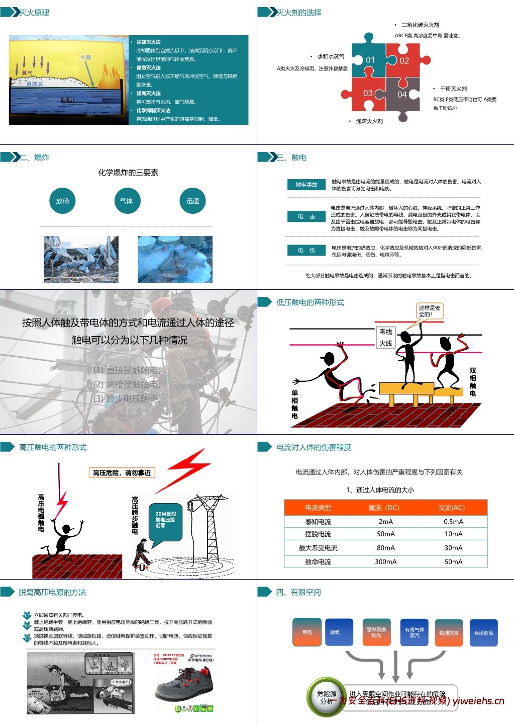 【PPT】劳动节后复工复产第一课