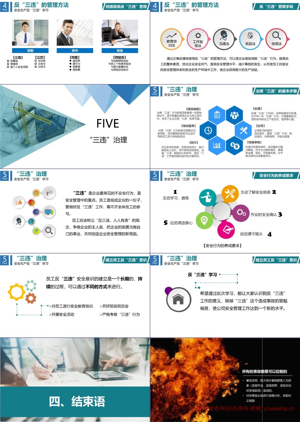 【PPT】劳动节后复工复产第一课
