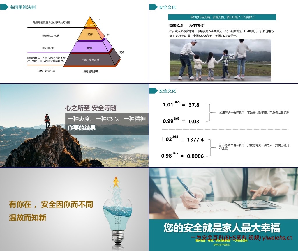 【PPT】劳动节后复工复产第一课