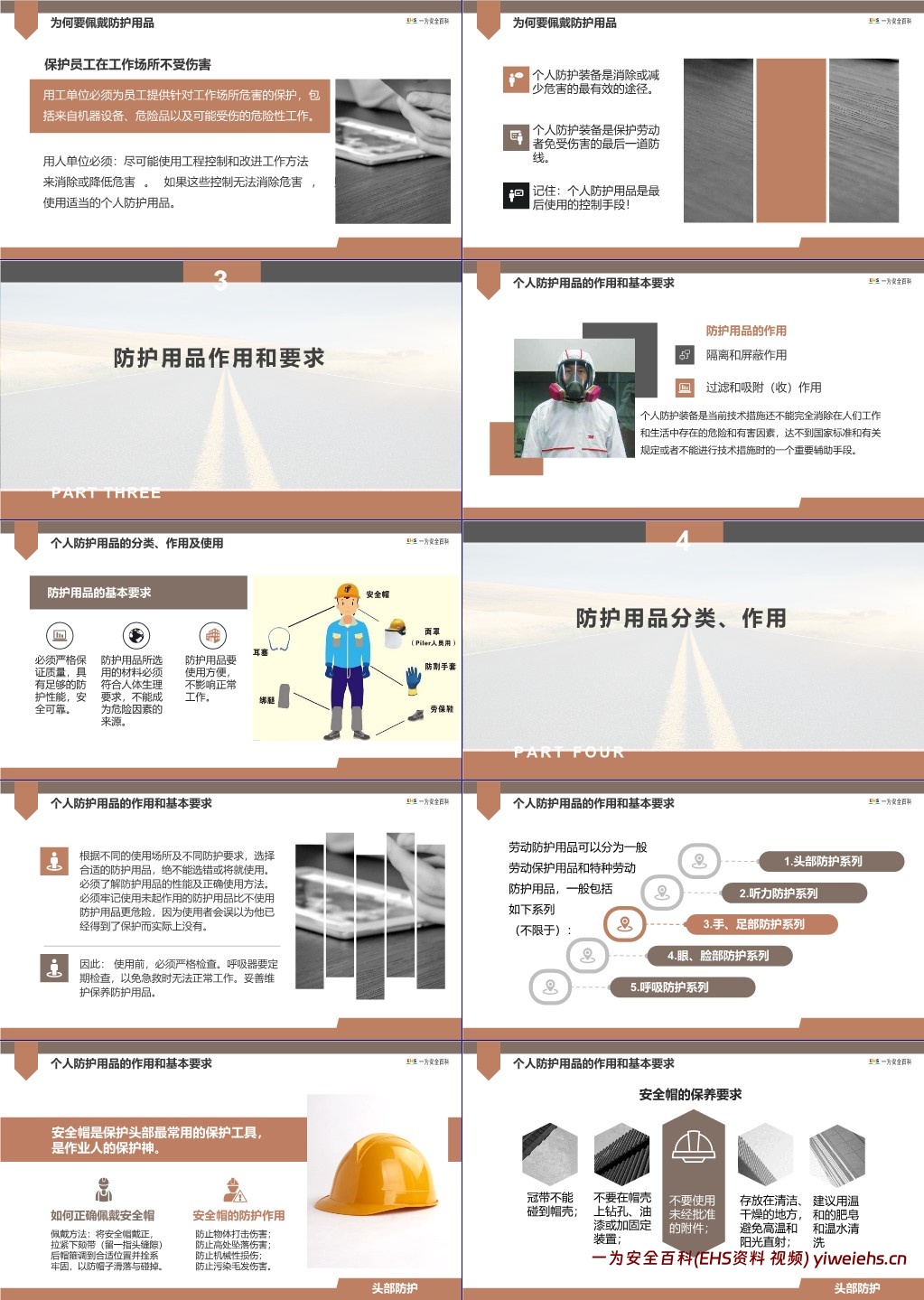 【PPT】劳动防护用品使用培训个体防护用品