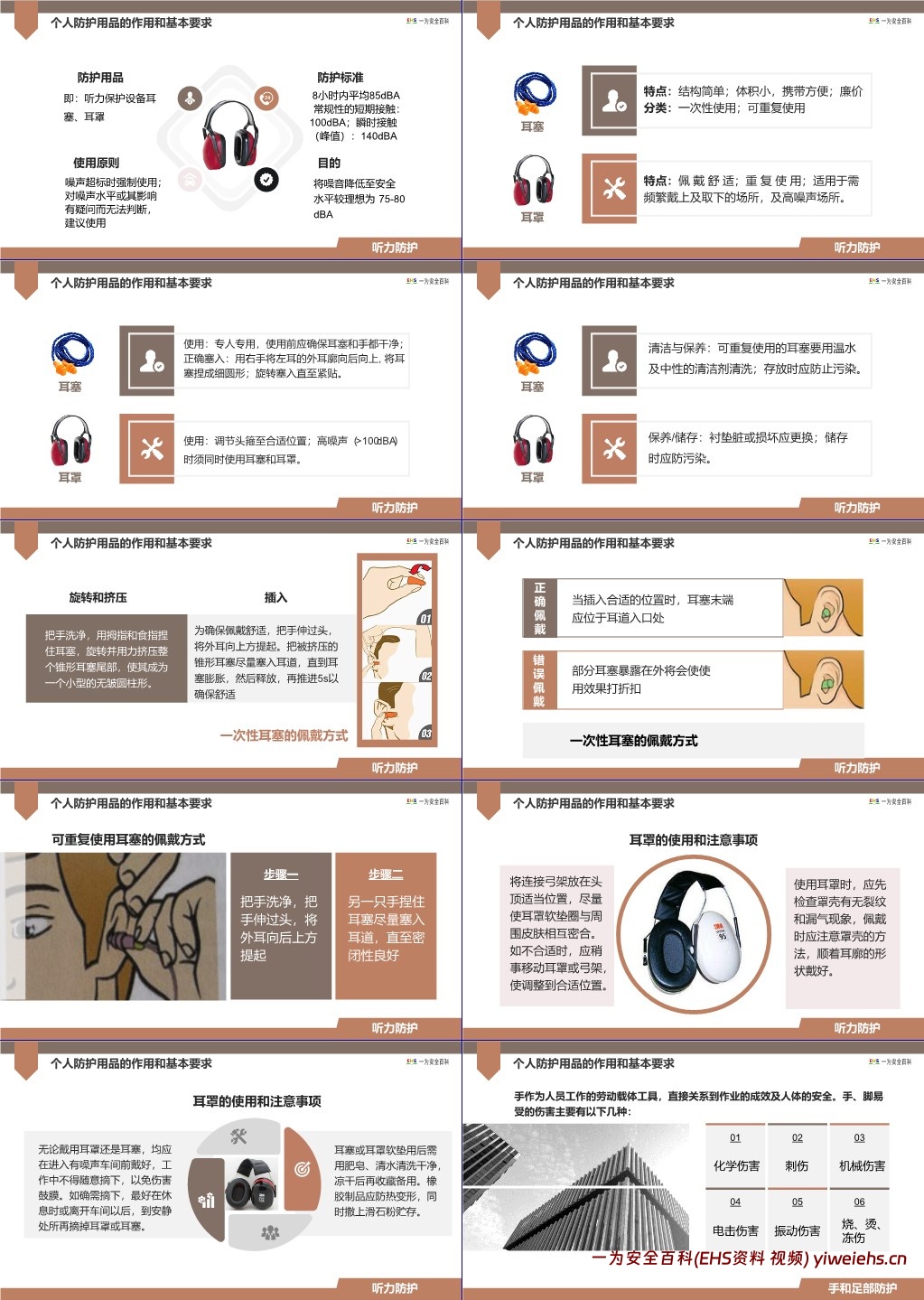 【PPT】劳动防护用品使用培训个体防护用品