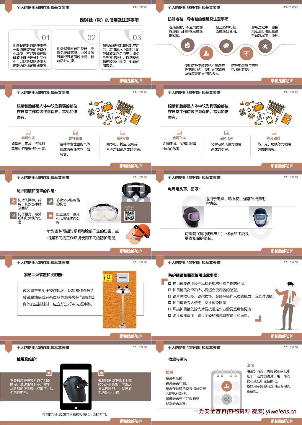 【PPT】劳动防护用品使用培训个体防护用品