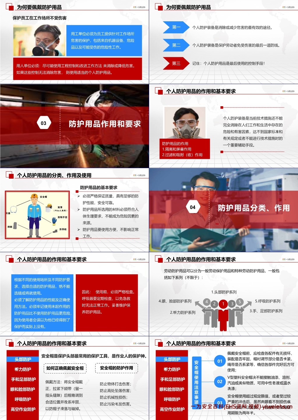 【PPT】劳动防护用品PPE穿戴使用标准培训