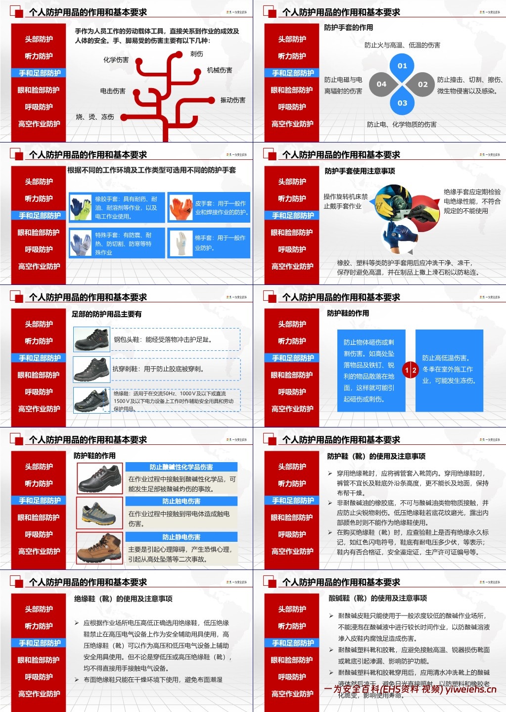 【PPT】劳动防护用品PPE穿戴使用标准培训