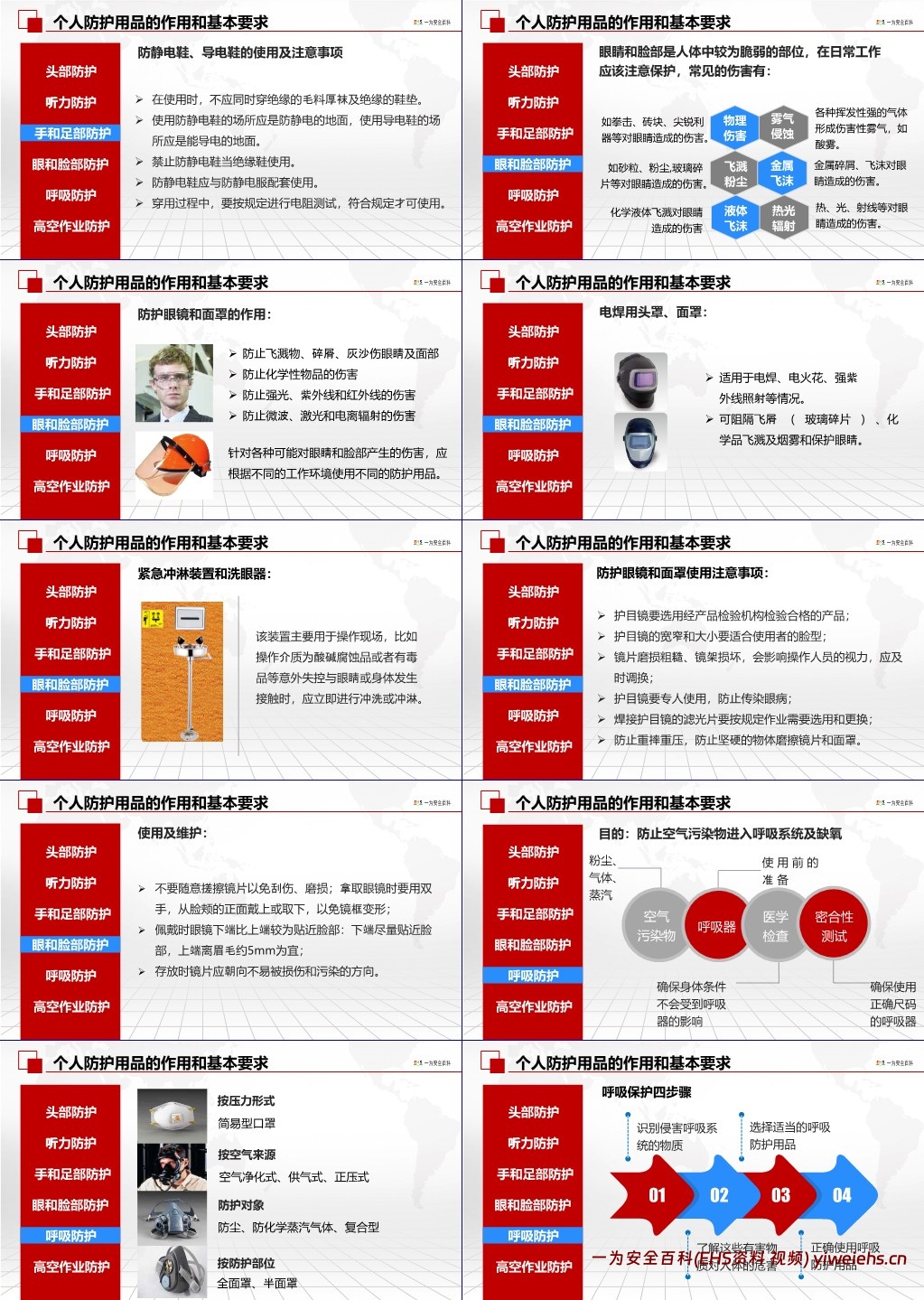 【PPT】劳动防护用品PPE穿戴使用标准培训