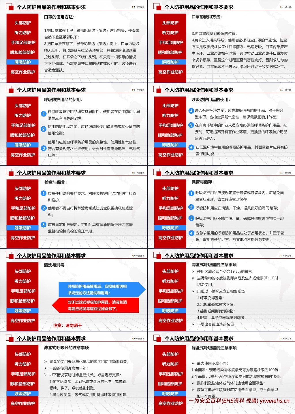 【PPT】劳动防护用品PPE穿戴使用标准培训