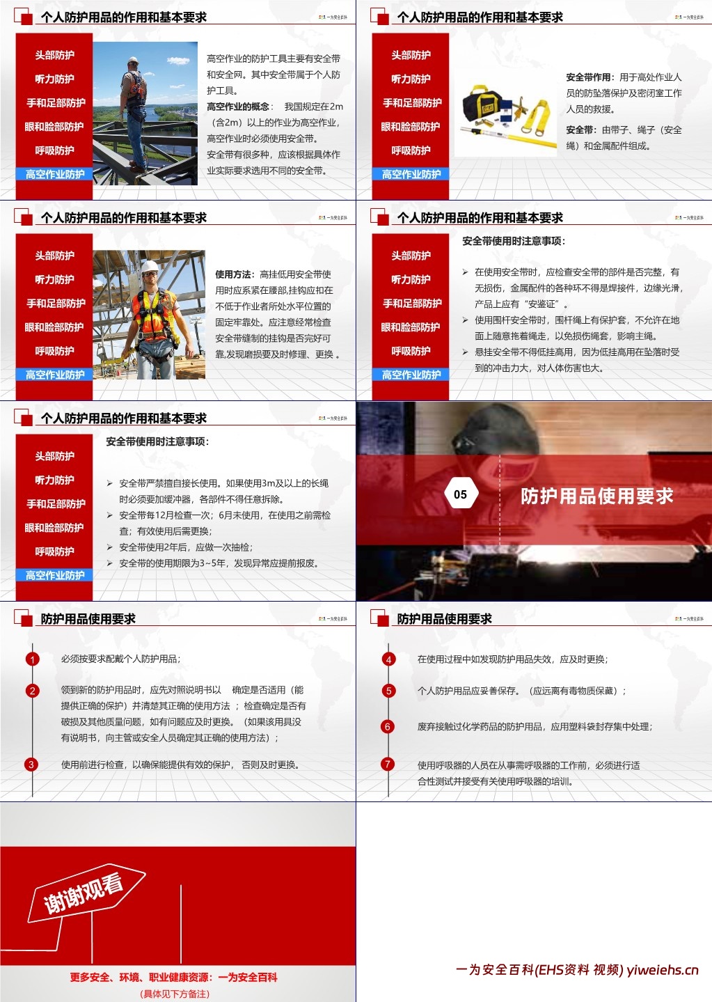 【PPT】劳动防护用品PPE穿戴使用标准培训