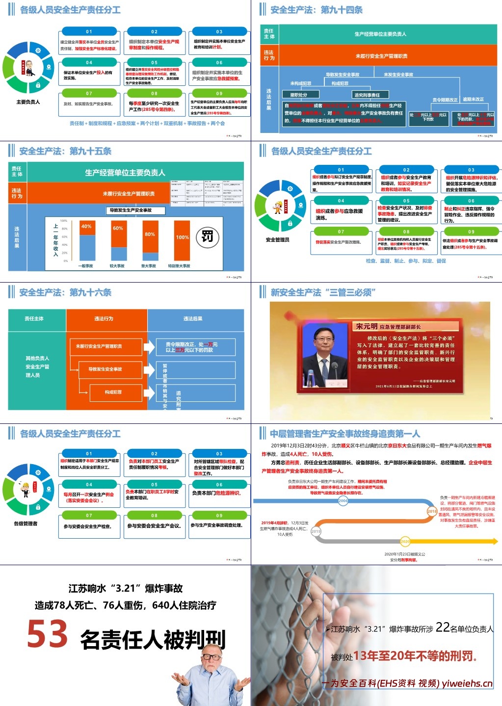 【PPT】开年第一课:全员安全生产培训,每个人都要回答的四个问题