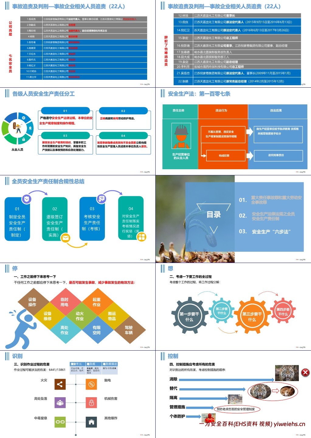 【PPT】开年第一课:全员安全生产培训,每个人都要回答的四个问题