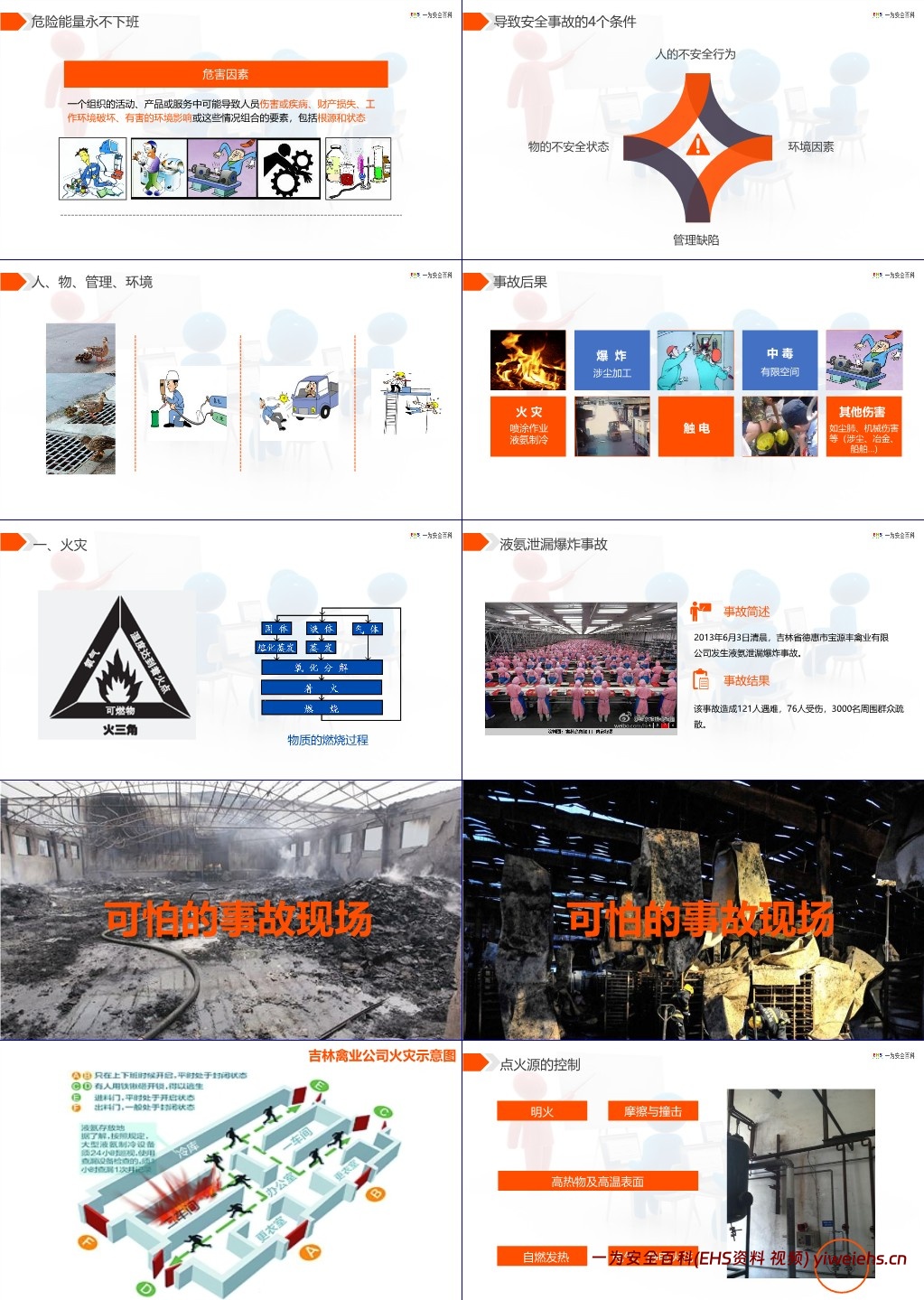 【PPT】开工第一课,劳动节后复工安全培训