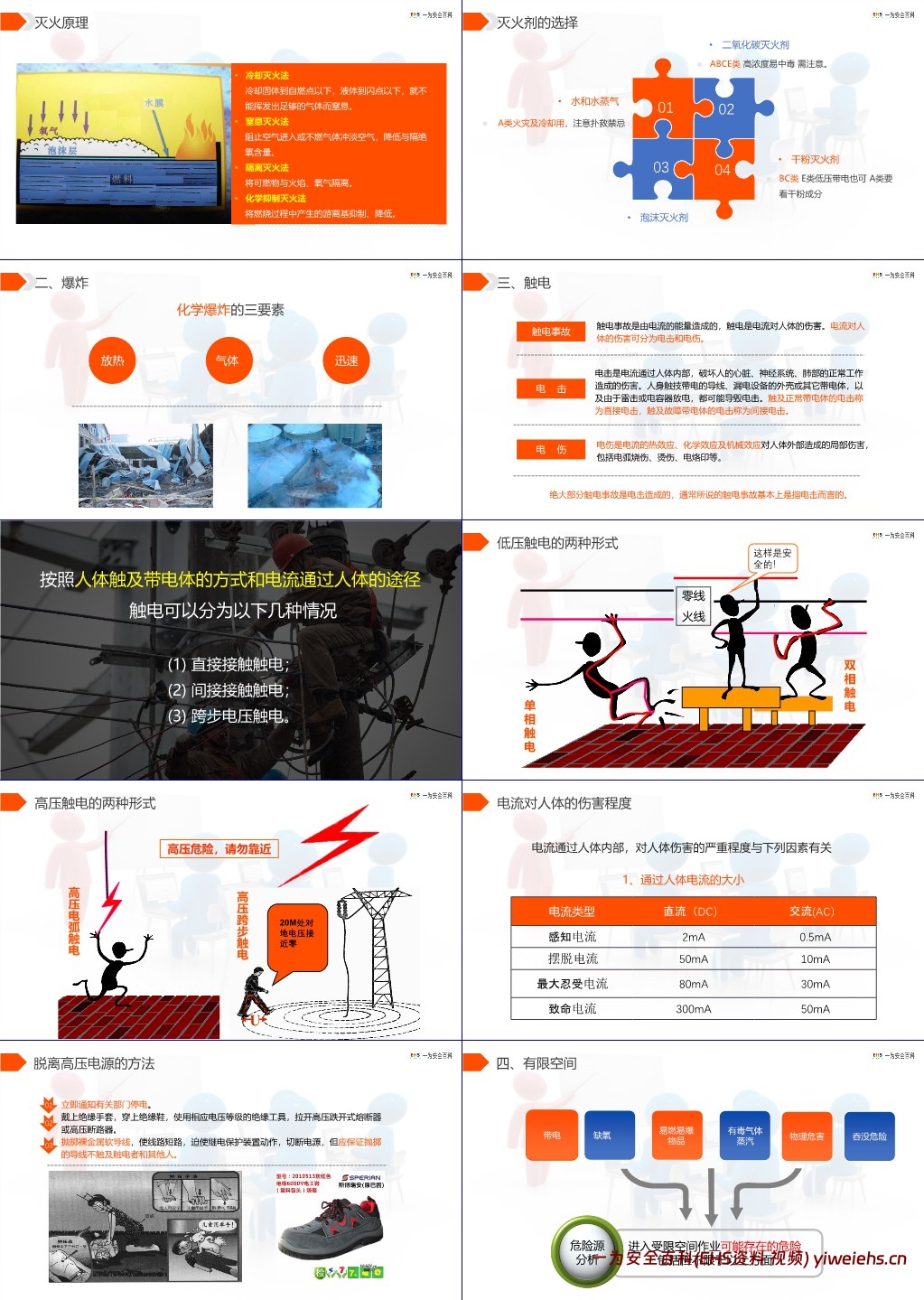 【PPT】开工第一课,劳动节后复工安全培训